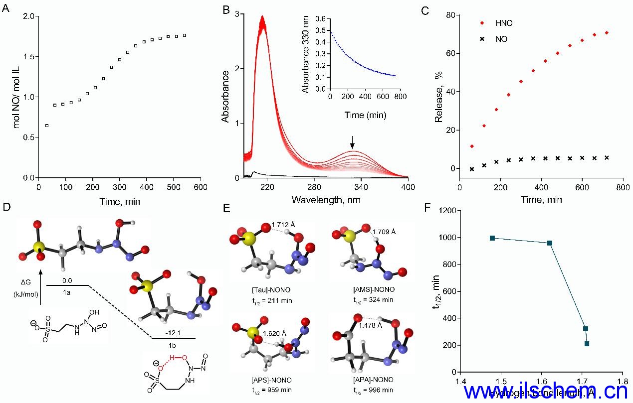 Monils - 默尼離子液體