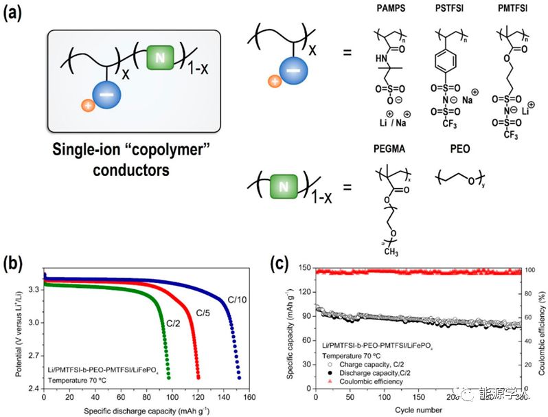 1718030515998278.jpg LiFSI離子液體固態電解質01.jpg