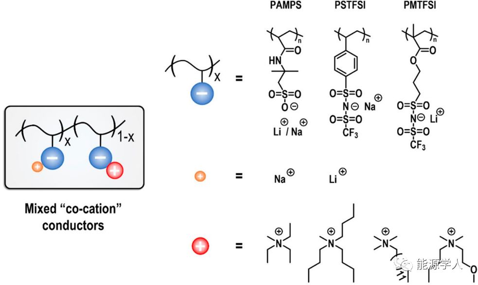 1718030630494332.jpg LiFSI離子液體固態電解質02.jpg